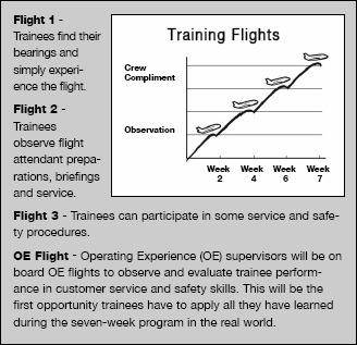 training flights chart