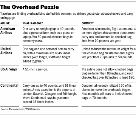 Overhead Puzzle